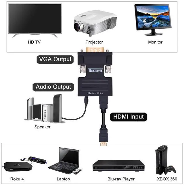 Alt view image 2 of 7 - BUCIER Active 1080P Female HDMI to VGA Male Converter Adapter Dongle with 3.5mm Stereo Audio Portable HDMI Connector for Laptop PC PS3 Xbox STB Blu-ray DVD TV Stick