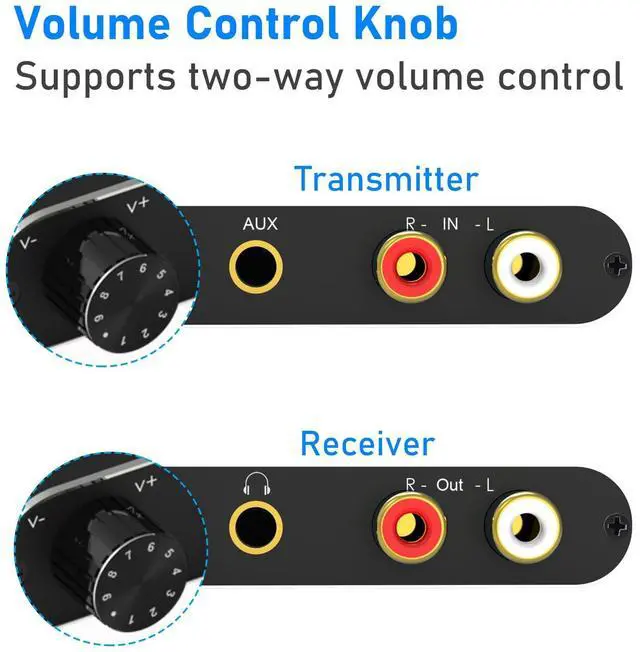 Alt view image 6 of 7 - BUCIER 2.4Ghz Wireless Audio Transmitter Receiver, 160 ft Long Range Low Latency Wireless Audio Adapter with Volume Control for Subwoofer/Powered Speaker/Soundbar, RCA or 3.5mm Jack Input/Output