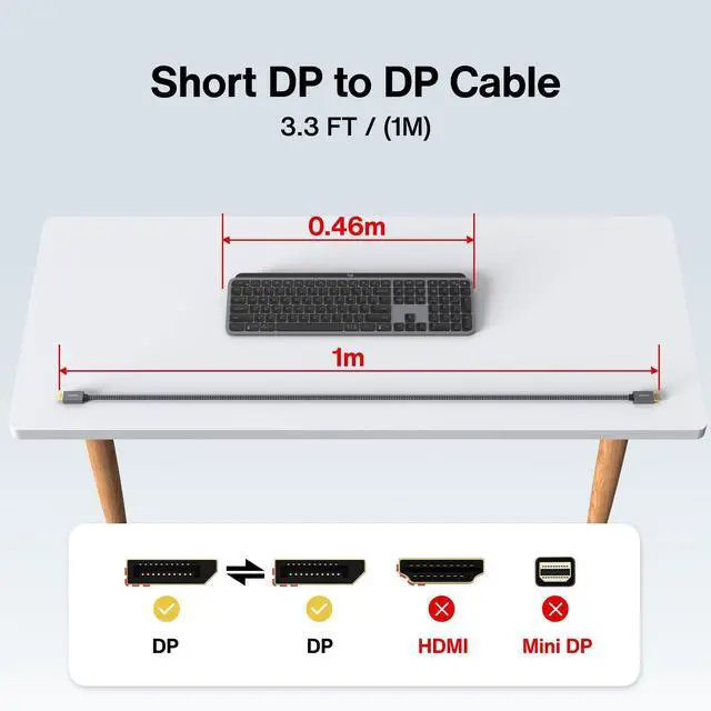 Alt view image 2 of 6 - BUCIER 3ft/1m DisplayPort Cable, DP to DP 3.3ft, 4K@60Hz, 2K@165Hz, 2K@144Hz, High Speed, Gaming, PC, Laptop, TV