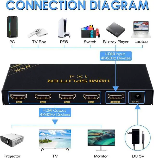 Alt view image 2 of 6 - BUCIER 4K@60Hz HDMI Splitter 1 in 4 Out with AC/DC Power Adapter, 4K HDMI Mirror Monitor for PS4,PS5