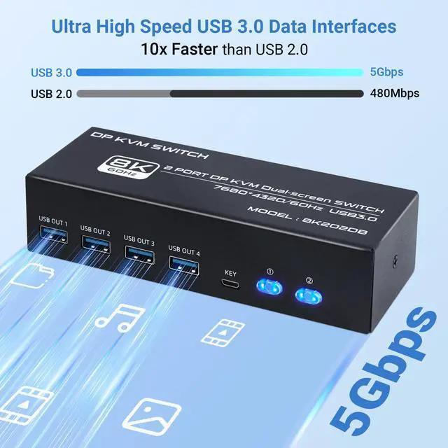 Alt view image 3 of 7 - BUCIER 8K DP KVM Switch 2 PC 2 Monitor, Dual Monitor KVM with 4 DP and 2 USB Cables, 4K@120Hz 8K@60Hz Displayport 1.4 and USB 3.0