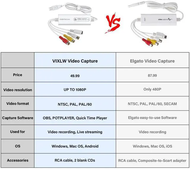 Alt view image 2 of 7 - BUCIER VHS to Digital Converter, Video Capture USB 2.0 Capture Card Device, Convert Analog to Digital, with VHS Hi8 VCR TV Mini DV to DVD Digital Adapter, for Mac OS Android WinXP/7/8/10