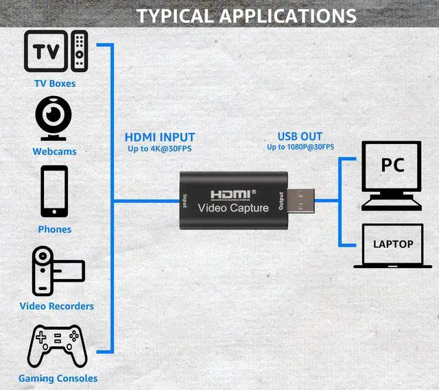 Alt view image 3 of 5 - BUCIER 4K HDMI Video Capture Card, Cam Link Card Game Audio Adapter HDMI to USB 2.0 Record Capture Device for Streaming, Live Broadcasting, Video Conference, Teaching, Gaming