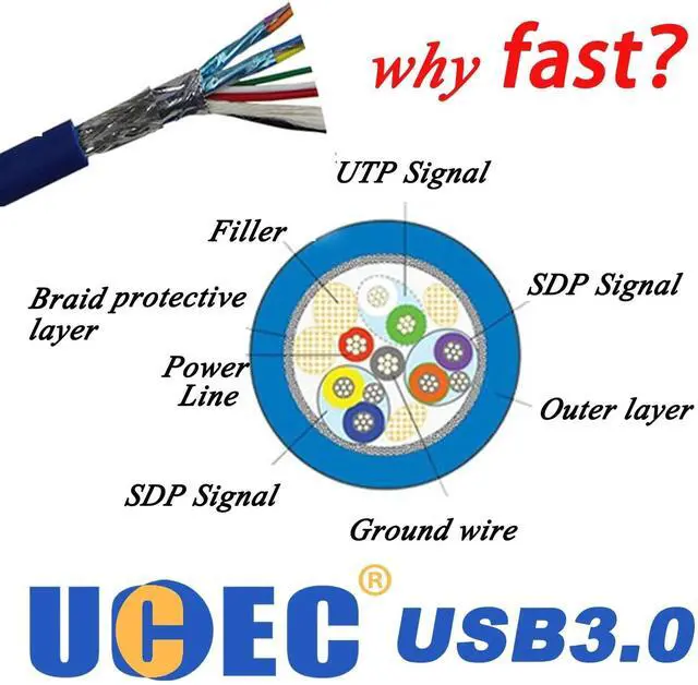 Alt view image 7 of 7 - BUCIER 5.25 Inch Front Panel USB Hub with 2-Port USB 3.0 & 2-Port USB 2.0 & HD Audio Output Port & Microphone Input Port for Desktop [ 20 Pin Connector & 2ft Adapter Cable]