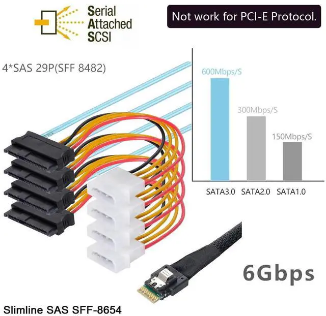 Alt view image 4 of 7 - BUCIER Slimline SAS 4.0 SFF-8654 4i 38pin Host to 4 SAS 29pin SFF-8654 Target Hard Disk Fanout Raid Cable 1M