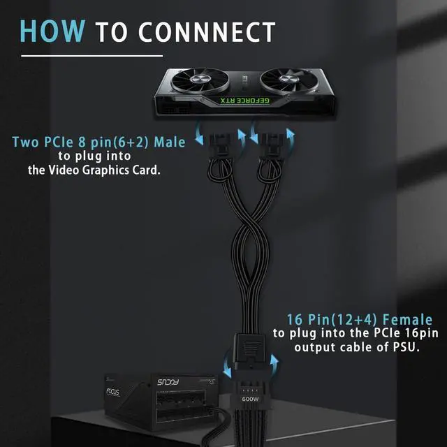 Alt view image 4 of 7 - BUCIER 12VHPWR Cable Extension, 16 Pin Female to Dual 8 Pin(6+2) Male PCIe Conversion GPU Power Cable for Power Supply with 12+4pin 12VHPWR Port 7.67 in(19.5cm)
