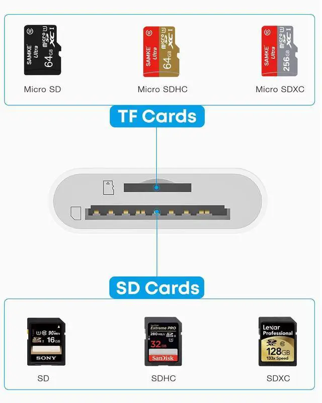 Alt view image 5 of 7 - BUCIER USB C SD Card Reader, USB-C to SD/Micro SD Card Reader, 2in1 High-Speed Type C Camera Memory Card Adapter OTG Compatible with iPhone 15 and Above/iPad/Galaxy/MacBook Pro and More UBC C Devices