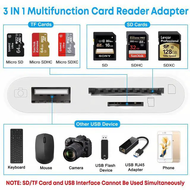 Alt view image 7 of 7 - USB C SD/TF Card Reader Type-C Camera Adapter - 3 in 1 USB C to TF/SD/USB Disk Camera Memory Reader Adapter for iPhone15/15Pro and Above/iPad Pro/MacBook Pro/iMac/Samsung/Chromebook/Pixelbook More