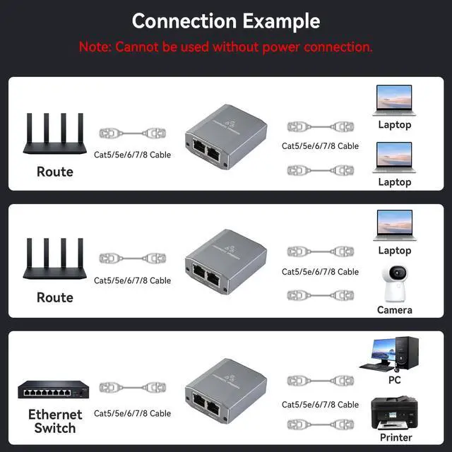 Alt view image 5 of 7 - BUCIER Ethernet Splitter 1 to 2, 1000Mbps High Speed Gigabit Network Switch with USB-C Power Cable, 2 Port LAN Internet Splitter for PC Laptop PS5 Xbox Router TV, 2 Devices Simultaneously Networking
