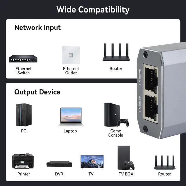Alt view image 7 of 7 - BUCIER Ethernet Splitter 1 to 2, 1000Mbps High Speed Gigabit Network Switch with USB-C Power Cable, 2 Port LAN Internet Splitter for PC Laptop PS5 Xbox Router TV, 2 Devices Simultaneously Networking