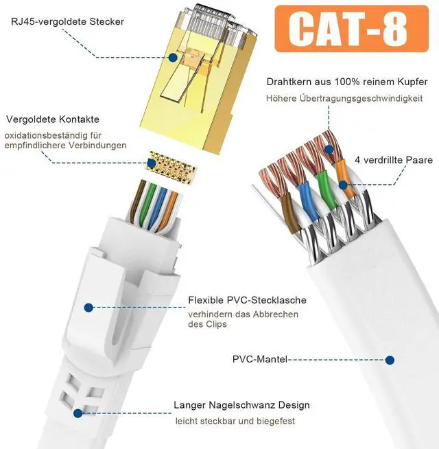 Alt view image 2 of 6 - BUCIER Ethernet Cable 6 ft High Speed, CAT8 Shielded Flat Internet Cable with Clips, Faster Than Cat7 LAN Wire - White