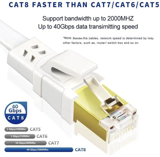Alt view image 2 of 7 - BUCIER Cat 8 Ethernet Cable 40FT, High Speed Heavy Duty Cat8 Internet Ethernet Cable, 40Gbps 2000Mhz SFTP RJ45 Flat Cable Shielded in Wall, Suitable for Indoor and Outdoor - White