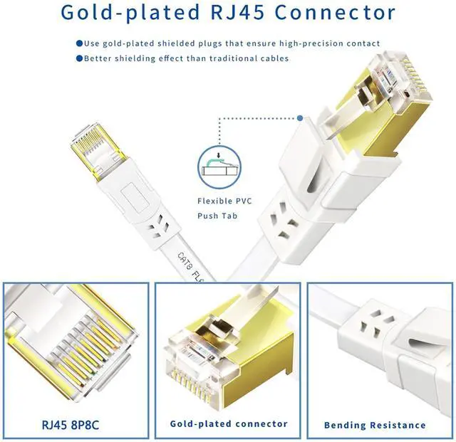 Alt view image 5 of 7 - BUCIER Cat 8 Ethernet Cable 40FT, High Speed Heavy Duty Cat8 Internet Ethernet Cable, 40Gbps 2000Mhz SFTP RJ45 Flat Cable Shielded in Wall, Suitable for Indoor and Outdoor - White