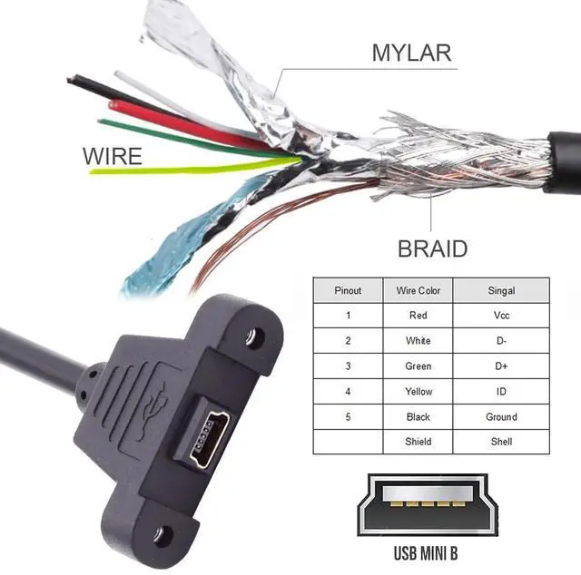 Alt view image 4 of 7 - BUCIER Panel Mount Type Mini USB2.0 5Pin Male to Female Extension Adapter Cable with Screws (50cm)