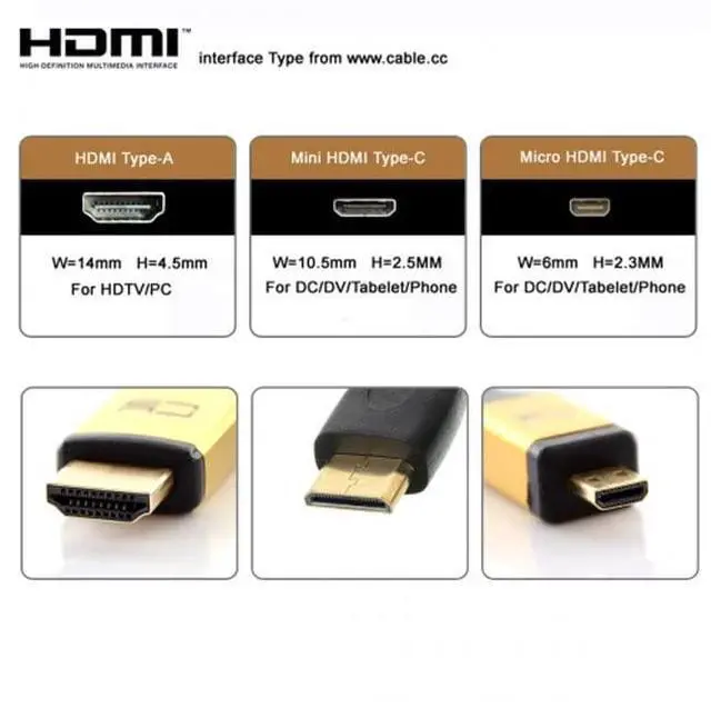 Alt view image 4 of 7 - BUCIER FPV Micro HDMI Type D Male Connector Standard Straight for FPV HDTV Multicopter Aerial Photography