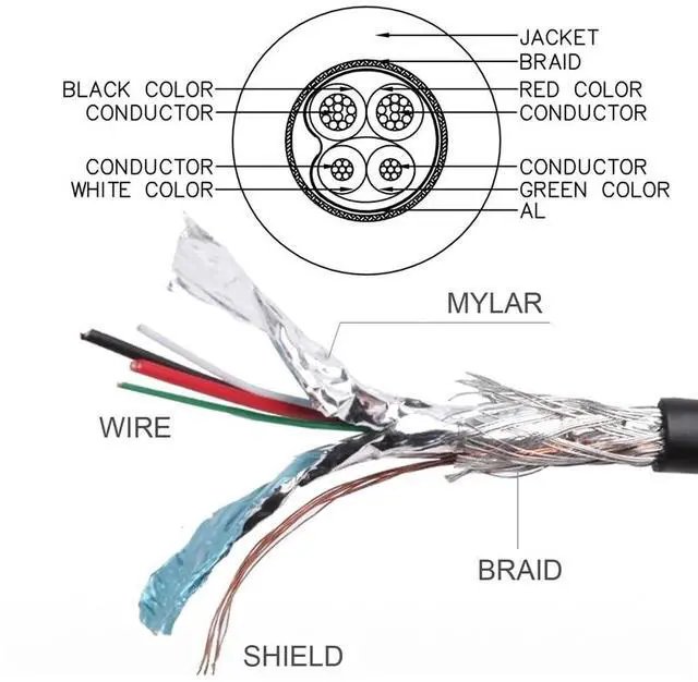 Alt view image 7 of 7 - BUCIER Left & Right Angled 90 Degree Micro USB 2.0 Type 5Pin to USB 2.0 Type-A Data Charge Cable 480Mbps Data for Phone Tablet Computer Camera 2 Pack (150cm)