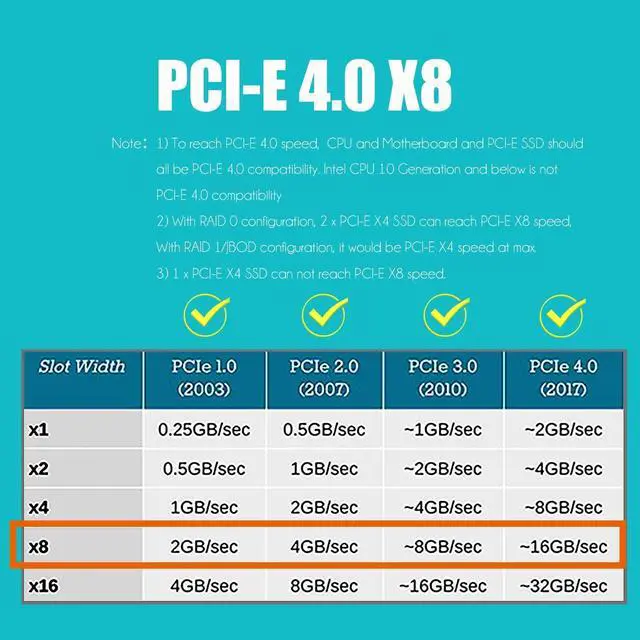 Alt view image 4 of 7 - BUCIER PA21 Dual M.2 NVMe to PCIe 4.0 X8 Adapter Without PCIe Bifurcation Function, Support 22110/2280/2260/2242/2230 Size (PCIe Bifurcation Motherboard is Required)