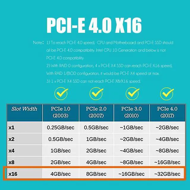Alt view image 4 of 7 - BUCIER PA41 Quad M.2 NVMe to PCIe 4.0 X16 Adapter Without PCIe Bifurcation Function, Support 22110/2280/2260/2242/2230 Size (PCIe Bifurcation Motherboard is Required)