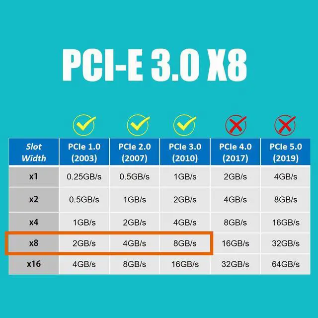 Alt view image 7 of 7 - BUCIER PA40 Quad M.2 NVMe to PCIe 3.0 X8 Adapter with PCIe Bifurcation Function, Support 22110/2280/2260/2242/2230 Size