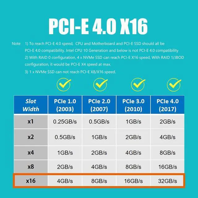 Alt view image 5 of 6 - BUCIER PU41 Quad U.2 SSD to PCIe 4.0 X16 Adapter Without PCIe Bifurcation Function (PCIe Bifurcation Motherboard is Required)