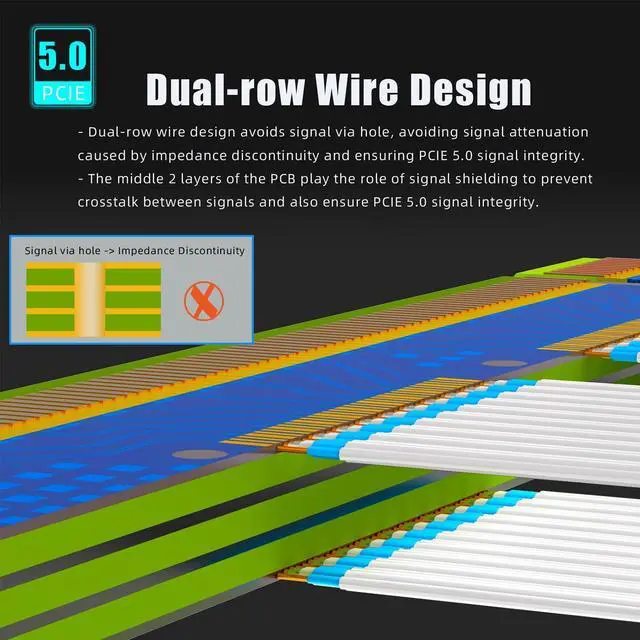 Alt view image 4 of 7 - BUCIER 200mm PCIe 5.0 Riser Cable for RTX5090 RTX4090 RX9070 RX7900, Compatible with PCIe 5.0/4.0 GPUs, 90 Degree Right Angle for Vertical GPU Mount