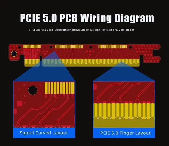 Alt view image 5 of 7 - BUCIER 300mm PCIe 5.0 Riser Cable for RTX5090 RTX4090 RX9070 RX7900, Compatible with PCIe 5.0/4.0 GPUs, 90 Degree Right Angle for Vertical GPU Mount