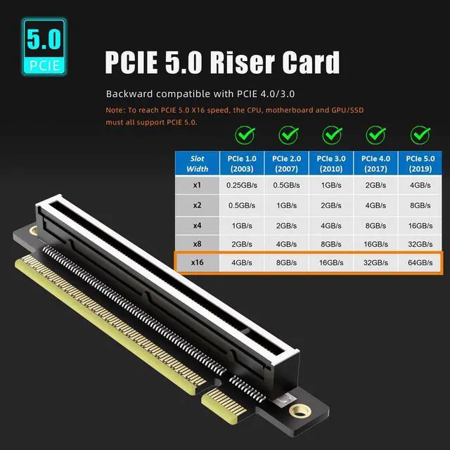 Alt view image 2 of 7 - BUCIER PA17 PCIe 5.0 X16 Riser Adapter Card, Right Angle and Low-Profile for 1U/2U Server Installation