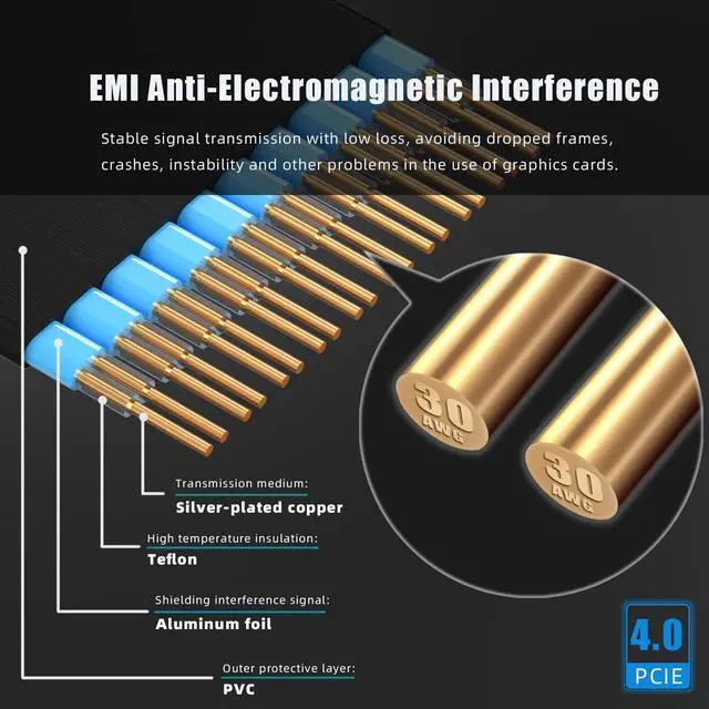 Alt view image 5 of 7 - BUCIER 150mm PCIe 4.0 X16 Riser Cable for PCIe 4.0/3.0 GPUs, Such as GeForce RTX 40/30 Series and AMD Radeon RX7000/RX6000 Series, etc