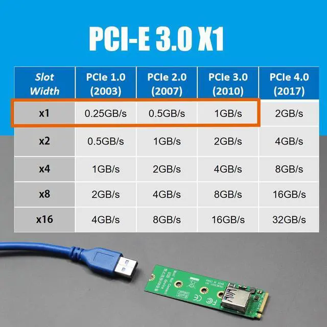 Alt view image 4 of 7 - BUCIER UEX108 600mm M.2 to PCIe X4 Riser Cable (PCIe 3.0 X1 Speed),for PCIe WiFi Card, M.2 PCIe Card, USB PCIe Card, Sound Card, etc
