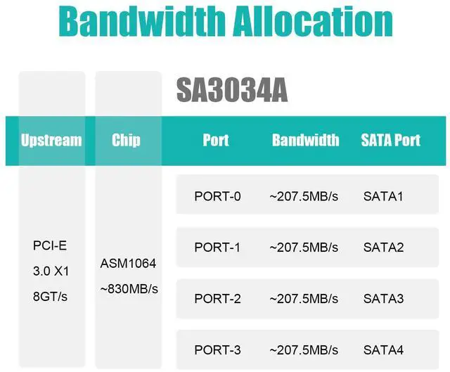 Alt view image 5 of 7 - BUCIER SA3034-C 4-Port PCIe X1 SATA Expansion Card with SATA and Power Cables, Compatible with Windows,Linux,Mac OS,NAS