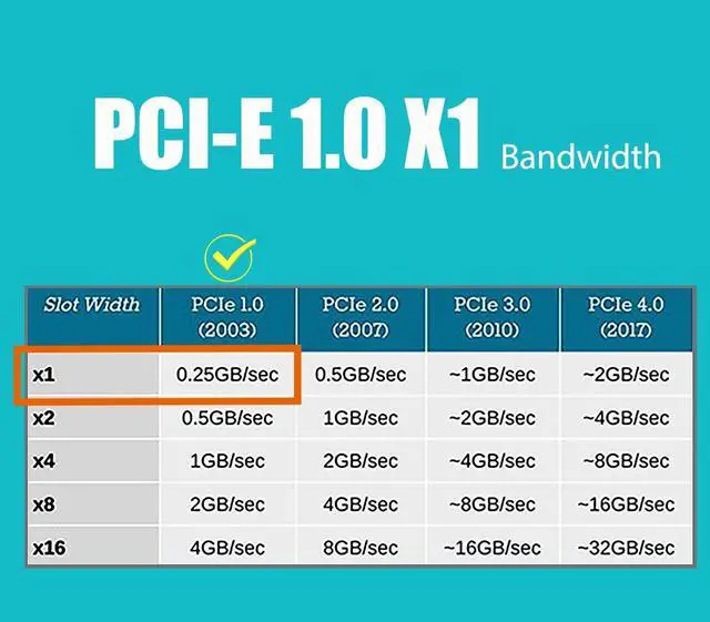Alt view image 4 of 7 - BUCIER LE8202 2-Port PCIe Network Card for Desktop PC, 1000/100/10Mbps Gigabit Ethernet RJ45 LAN Port, PCIE X1 Interface, Regular & Low Profile Bracket