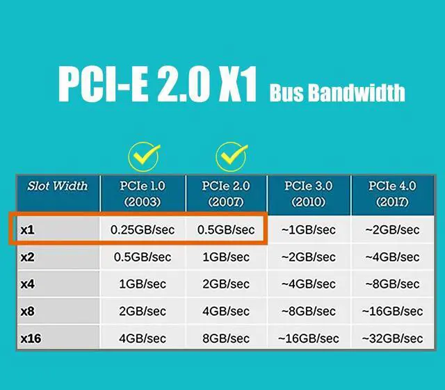 Alt view image 5 of 7 - BUCIER LE8105 2.5Gb PCIe Network Card for Desktop PC, 2500/1000/100Mbps Gigabit Ethernet RJ45 LAN Port, PCIE X1 Interface, Regular & Low Profile Bracket