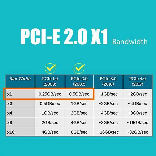 Alt view image 4 of 7 - BUCIER LE8204 4-Port PCIe Network Card for Desktop PC, 1000/100/10Mbps Gigabit Ethernet RJ45 LAN Port, PCIE X1 Interface, Regular & Low Profile Bracket