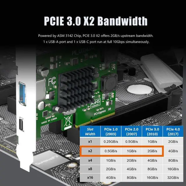 Alt view image 6 of 7 - BUCIER U3142AC 2-Port 10Gb USB 3.1 Gen2 (Type-C and Type-A) to PCIE X4 Expansion Card with ASM 3142 Chip, Regular and Low-profible Bracket