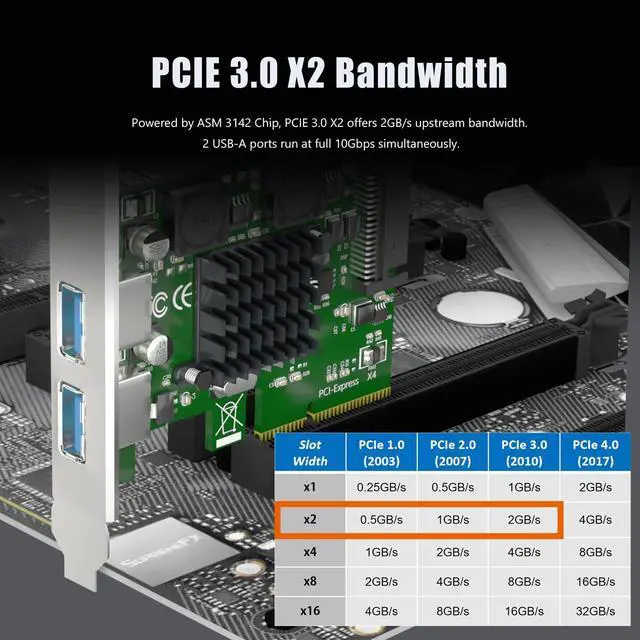 Alt view image 6 of 7 - BUCIER U3142A 2-Port 10Gb USB 3.1 Gen2 Type-A to PCIE X4 Expansion Card with ASM 3142 Chip, Regular and Low-profible Bracket