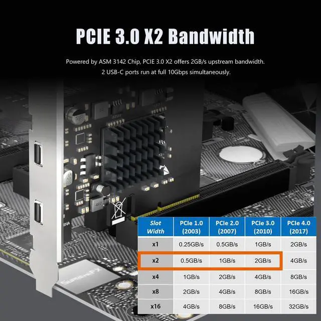 Alt view image 6 of 7 - BUCIER U3142C 2-Port 10Gb USB 3.1 Gen2 Type-C to PCIE X4 Expansion Card with ASM 3142 Chip, Regular and Low-profible Bracket