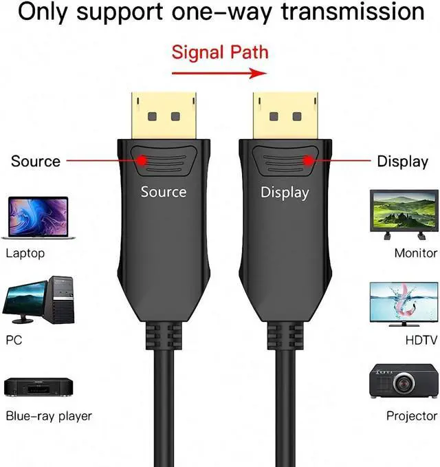 Alt view image 3 of 7 - BUCIER 8K Fiber Optic DisplayPort Cable 1.4 60Ft / 20M, Ultra HD 4K 144Hz, 8K 60Hz HBR3, High Speed 32.4Gbps, Slim and Flexible, Long Copper DP Display Port 1.4 1.2 Cord