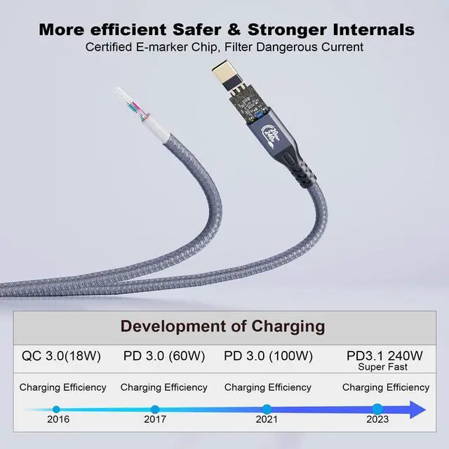 Alt view image 2 of 7 - BUCIER USB C 3.2 Gen-2 4K 240W Thunderbolt 3 Extension Charging Data Cable 1M 3.3FT 90 Degree Elbow 20Gbps Data Transfer 48V 5A 4K@60Hz Video Cable Compatible with MacBook M1/M2/M3