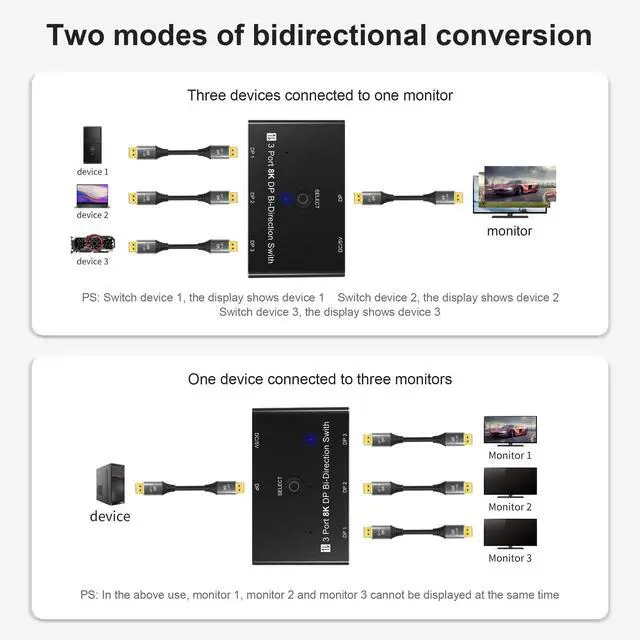 Alt view image 2 of 7 - BUCIER DisplayPort 8K DP 1.4 Switch 3In 1Out 1In 3Out Bi-Direction 8K@30Hz 4K@144Hz Splitter Converter for Multiple Source and displays