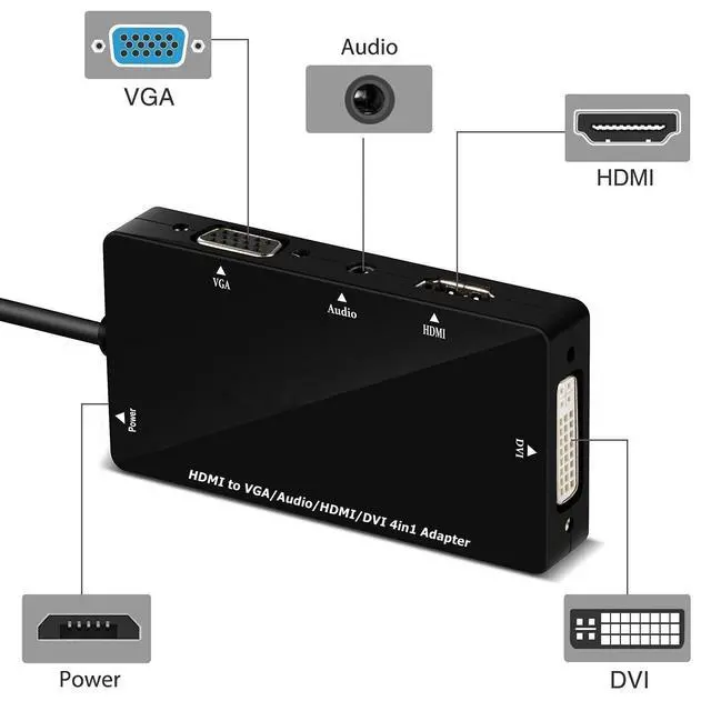 Alt view image 2 of 7 - BUCIER Multiport 4-in-1 HDMI to HDMI/DVI/VGA Adapter Cable with Audio Output Converter (Black)