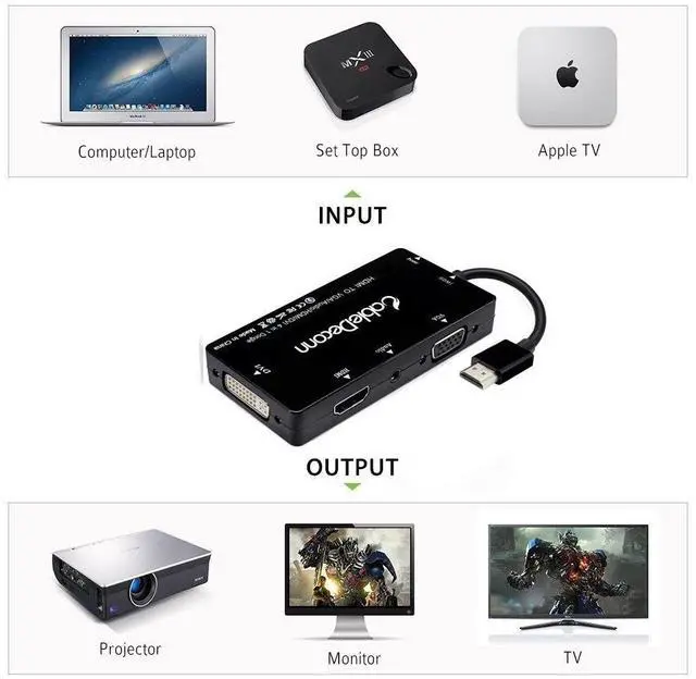 Alt view image 3 of 7 - BUCIER Multiport 4-in-1 HDMI to HDMI/DVI/VGA Adapter Cable with Audio Output Converter (Black)