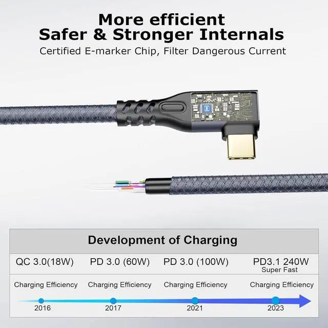 Alt view image 2 of 7 - BUCIER Long USB C 3.2 Cable Gen-2 240W Charging Extension 5m 16.5ft 90' Elbow Thunderbolt 3 Male to Female Data Transfer 20Gbps 48V/5A Type-C Video 4K Compatible with MacBook M1/M2/M3