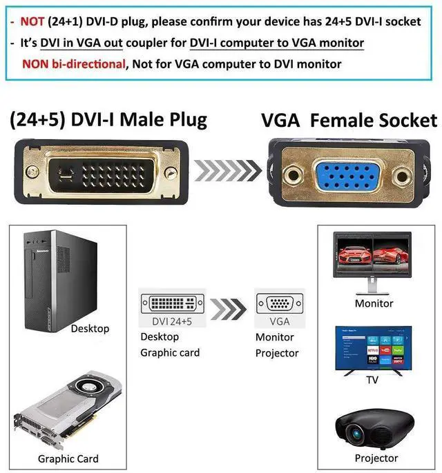 Alt view image 4 of 7 - BUCIER DVI Male to VGA Female Adapter High Speed DVI-I24+5 Port Converter for HDTV, Plasma, DVD and Projector