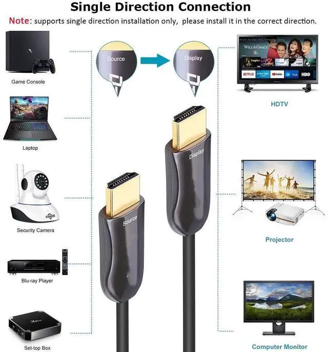 Alt view image 6 of 7 - BUCIER Ultra Slim Extra Long Fiber Optic HDMI 2.0 Cable 100 Feet Supports 4K 60Hz 18Gbps High Speed for Projector Laptop Computer Monitor TV Camera (31 Meters)