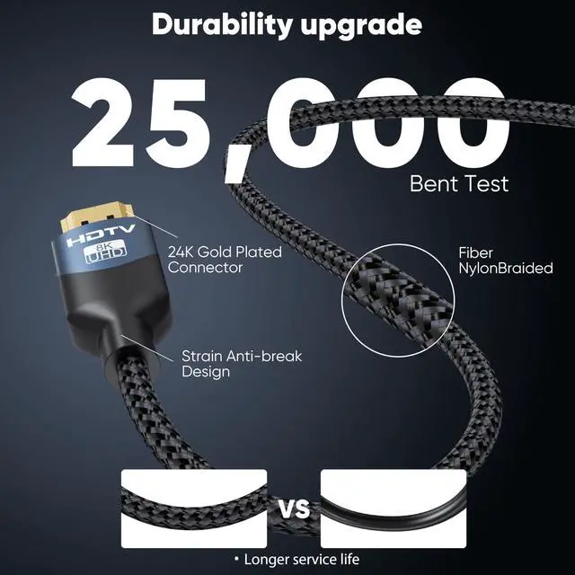 Alt view image 4 of 7 - BUCIER 8K HDMI 2.1 Cables 10 FT 10-Pack, 48Gbps Ultra High Speed HDMI Braided Cord 10 Feet, 8K@60Hz, 4K@120Hz, HDCP 2.2&2.3, 3D, ARC/eARC, HDR10+ for Soundbar, TV, PS5/4, Xbox, Roku, Monitor, PC etc