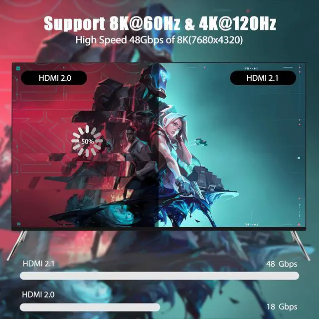 Alt view image 2 of 7 - 8K HDMI 2.1 Cable 0.5FT6Inch2-Pack, Ultra High Speed 48Gbps HDMI Braided Cord, Support HDR10+, eARC, SBTM, QMS, CEC, HDCP 2.3 for TV, Monitor, PC, Laptop, HDMI Switch, HDMI Splitter, KVM, Projector