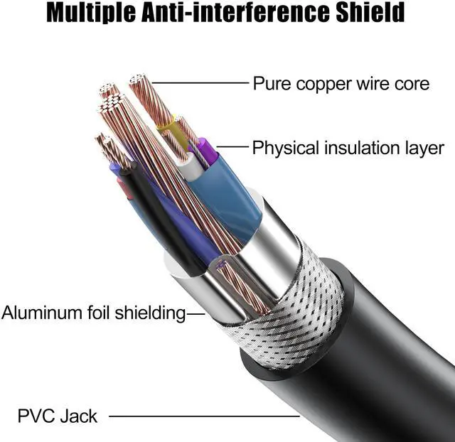 Alt view image 6 of 7 - BUCIER Short HDMI Cable 2FT, 5-Pack, High Speed HDMI 2.0 Cable Supports 4K@60Hz, 2K, 1080P, HDCP 2.2, HDR, ARC & Ethernet, Compatible with Monitor, TV, Xbox, PS5/4/3, Laptop, Roku, etc