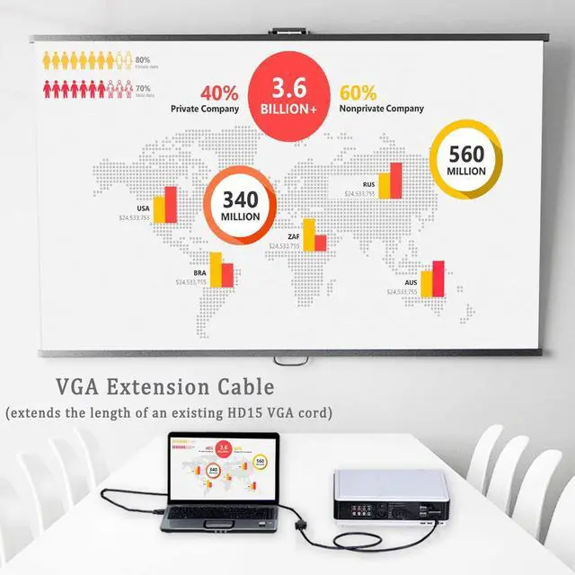 Alt view image 7 of 7 - BUCIER 2-Pack VGA Extension Cable 6ft, VGA Cord Male to Female 15 Pin (NOT 9 Pin), SVGA HD15 Monitor Video Adapter Cable Support 1080P Full HD for Laptop, PC, Projector, HDTV, Display