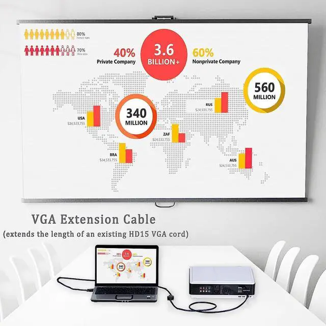 Alt view image 6 of 7 - BUCIER  3FT VGA Extension Cable 2-Pack Male to Female Cord Extender Cable 15 pin (NOT 9 Pin) for HD 15 Computer Monitor Projector TV and More