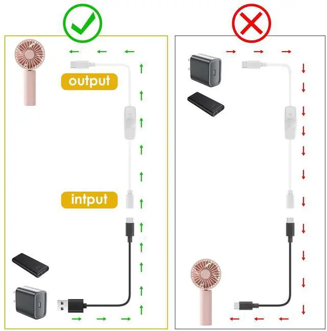 Alt view image 2 of 7 - BUCIER USB Type C Switch Extension Cable 2 Pack Female to Male Power Cable with On Off Switch USB-C Extender Cord for LED Desk Lamp, USB Fan, LED Strips, White